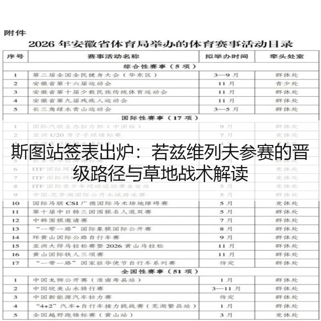 斯图站签表出炉：若兹维列夫参赛的晋级路径与草地战术解读